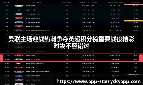 曼联主场迎战热刺争夺英超积分榜重要战役精彩对决不容错过