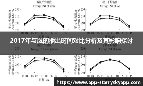 2017年与岚的播出时间对比分析及其影响探讨