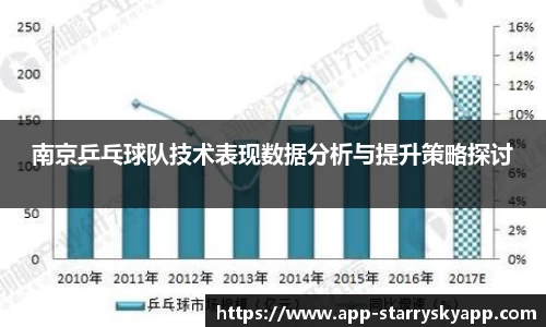 南京乒乓球队技术表现数据分析与提升策略探讨